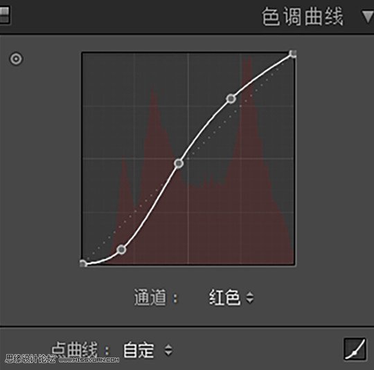 LR教程：调出人像外景质感胶片效果,PS教程,素材中国网