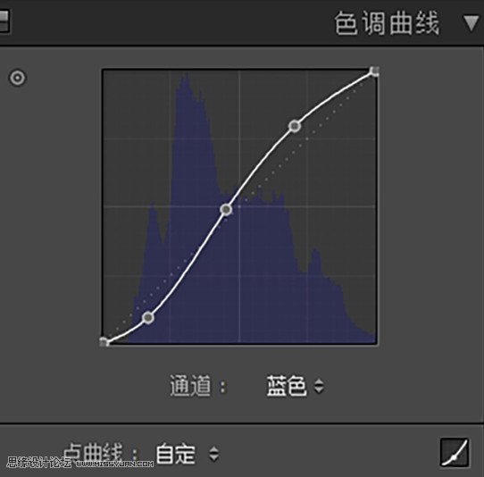 LR教程：调出人像外景质感胶片效果,PS教程,素材中国网